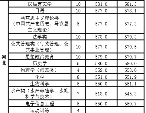 河南师范大学是几本学校