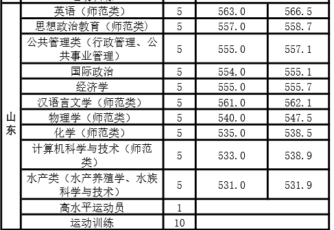 河南师范大学是几本学校