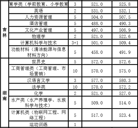 河南师范大学是几本学校