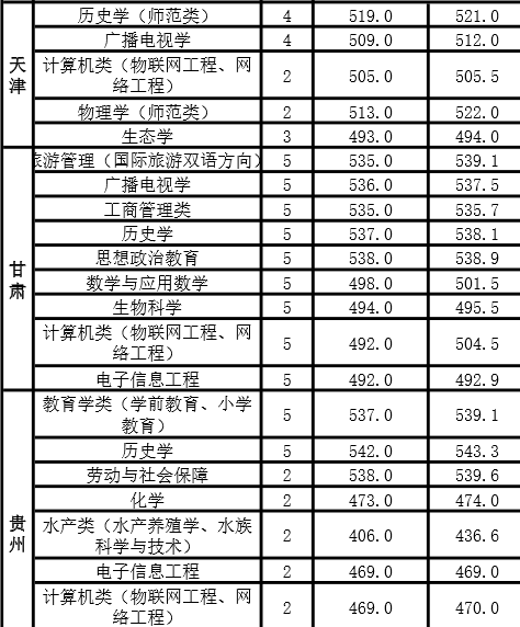 河南师范大学是几本学校