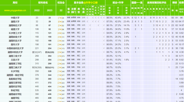 湖南一本大学排名