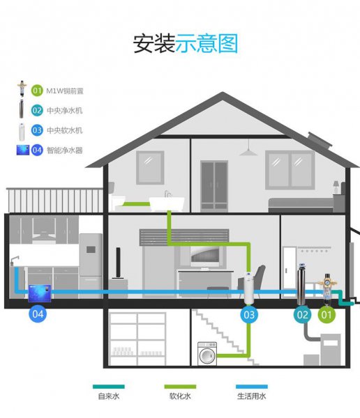 净水器更换滤芯频率及方法