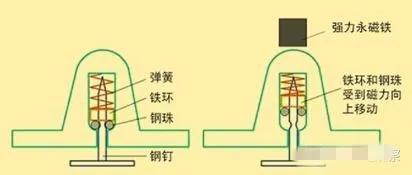 商场忘记取下磁扣怎么办