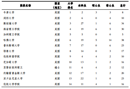 考上清华意味着什么