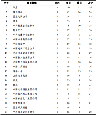 考上清华意味着什么