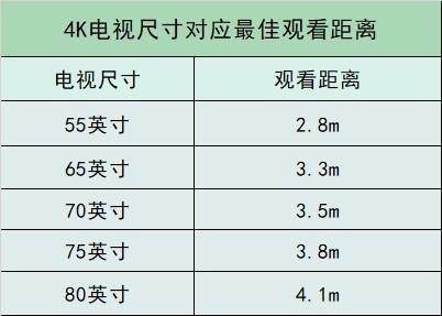 电视尺寸与长宽对照表