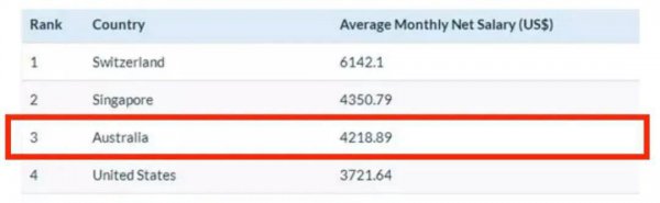 澳大利亚人均收入qingk
