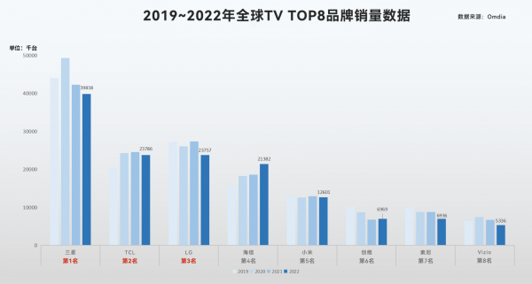 海信电视和tcl电视哪个好