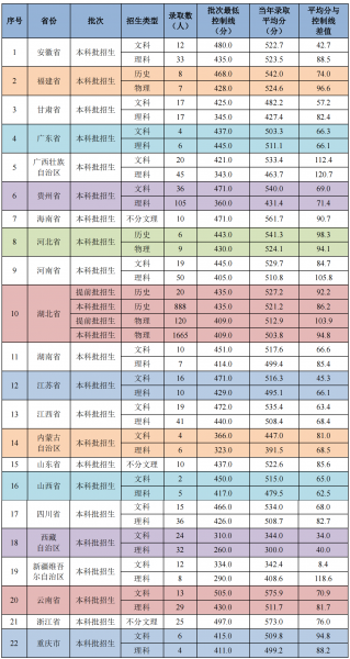 湖北第二师范学院怎么样好不好