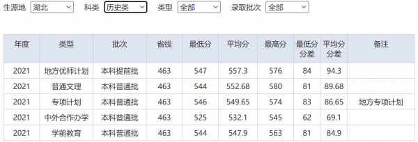 湖北第二师范学院怎么样好不好