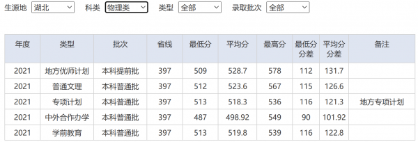 湖北第二师范学院怎么样好不好