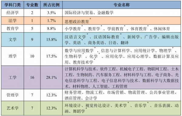 湖北第二师范学院怎么样好不好