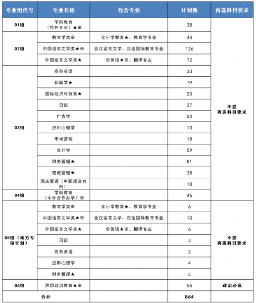 湖北第二师范学院怎么样好不好