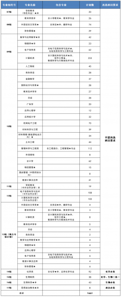 湖北第二师范学院怎么样好不好