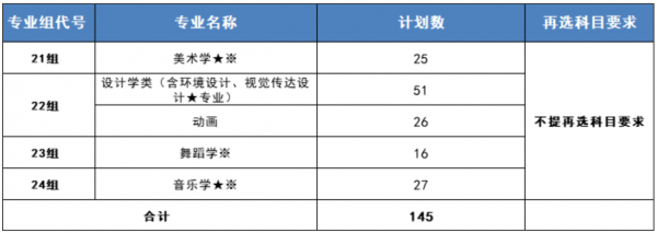 湖北第二师范学院怎么样好不好