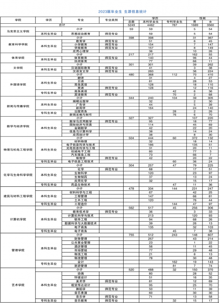 湖北第二师范学院怎么样好不好