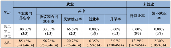 湖北第二师范学院怎么样好不好