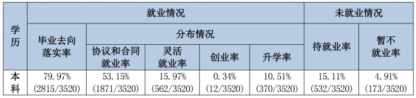 湖北第二师范学院怎么样好不好