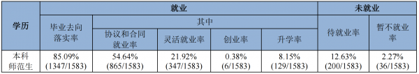 湖北第二师范学院怎么样好不好