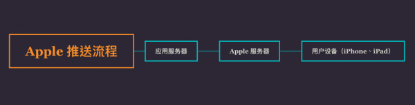 苹果微信消息延迟怎么办