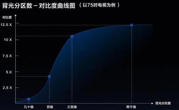 tcl和海信电视哪个质量好