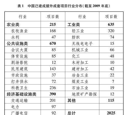 港珠澳大桥的资料