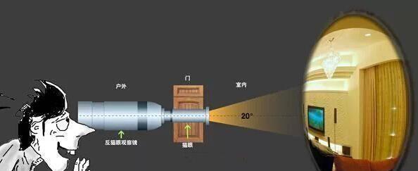 为什么入户门不建议装猫眼