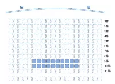看电影选第几排位置最好
