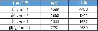 探岳和途岳对比哪个好一点