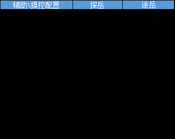 探岳和途岳对比哪个好一点