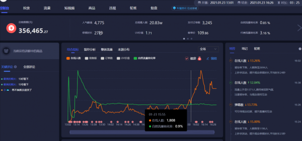 （Z-B）间场控拉人气句子