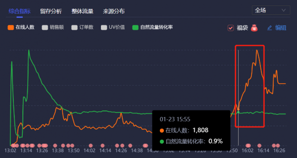 （Z-B）间场控拉人气句子