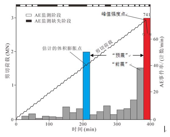 雅安大地震是哪一年的几月几日