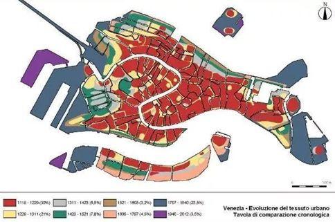 威尼斯为什么建在水里