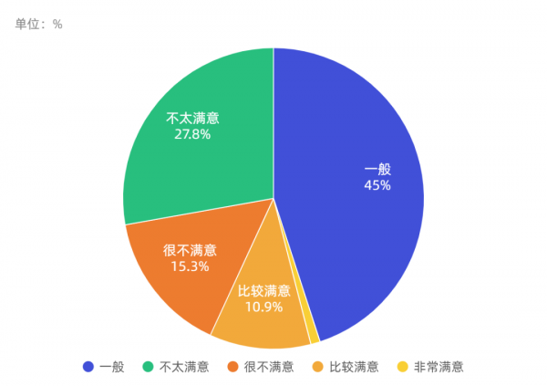 土木工程月薪过万难吗