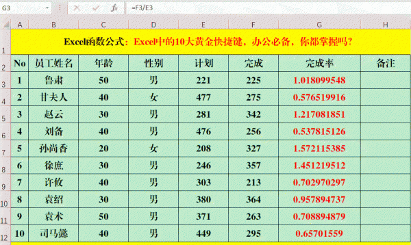 表格快捷键ctrl大全图片