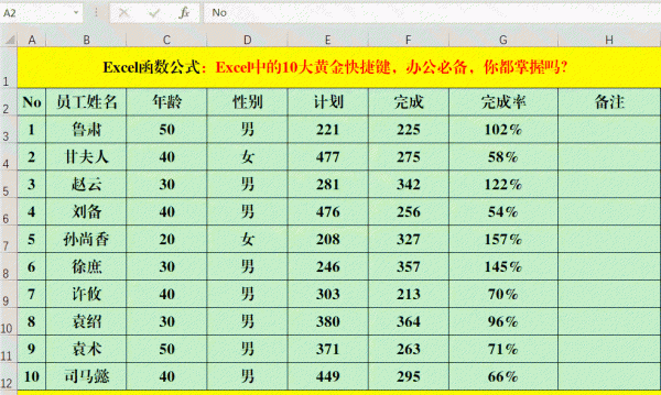 表格快捷键ctrl大全图片