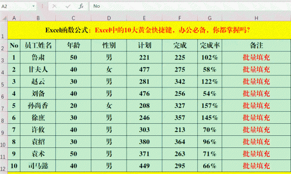 表格快捷键ctrl大全图片