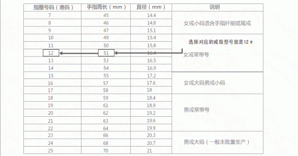 女士戒指的尺寸对照表