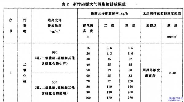 二氧化氮是空气污染物吗