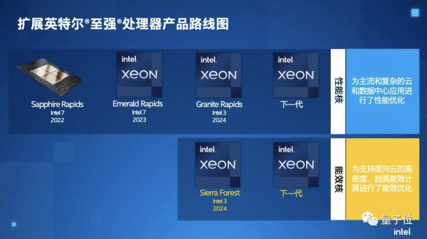 Xeon处理器和i系列处理器的差异和比较