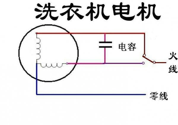 洗衣机脱水电机不转的问题解决