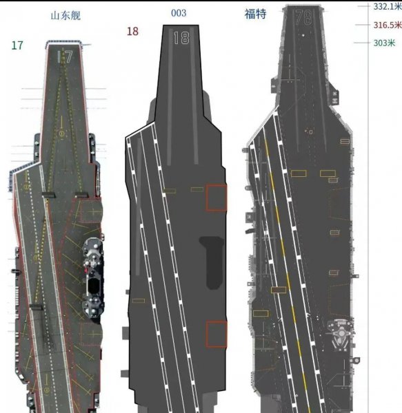 军舰满载排水量是什么意思