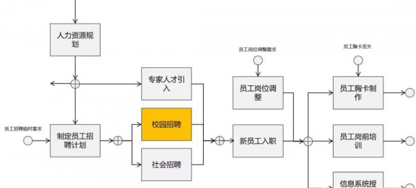 端到端是什么意思