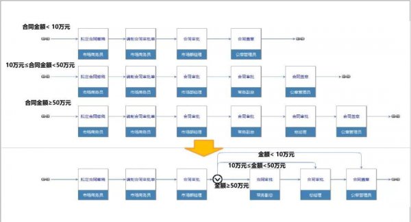 端到端是什么意思