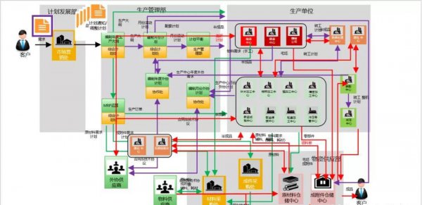 端到端是什么意思