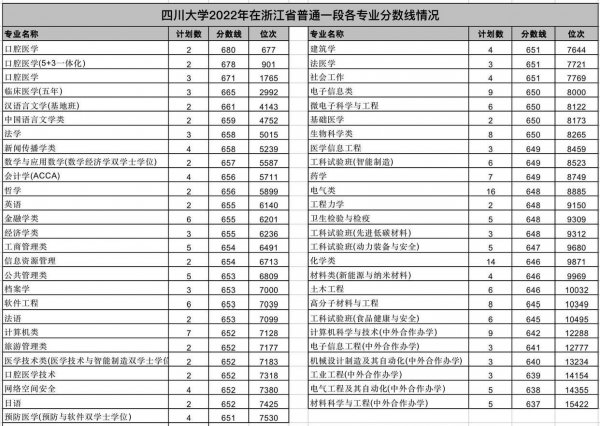 四川大学眉山校区最新消息