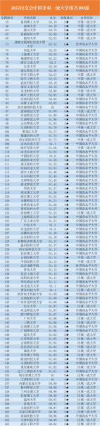 昆明理工大学全国排名