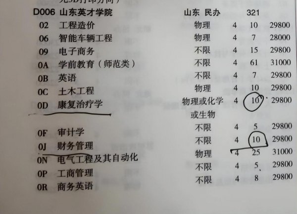 山东英才学院学费多少