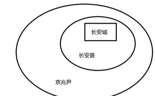 长安洛阳是现今的哪里